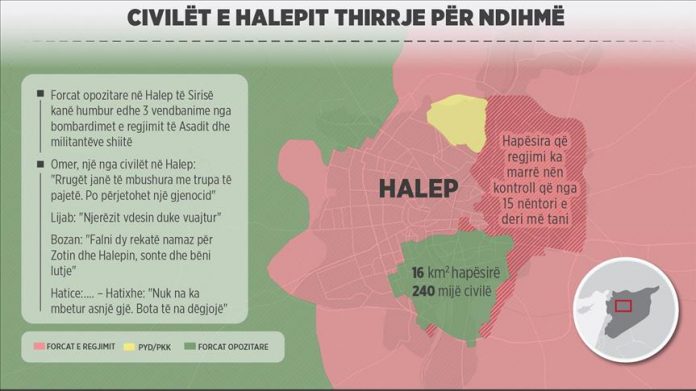 thirrje per ndihem ne halep te sirise