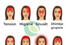 Dhimbjet e Kokës: Simptomat, Diagnostifkimi dhe Trajtimi