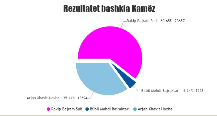 kamze