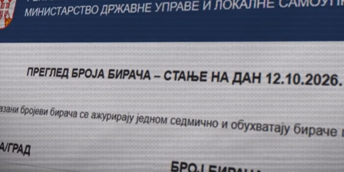 Mbi 20 mijë votues më shumë nga Kosova në listën e Serbisë, zbulohen gabime dhe emra të përsëritur